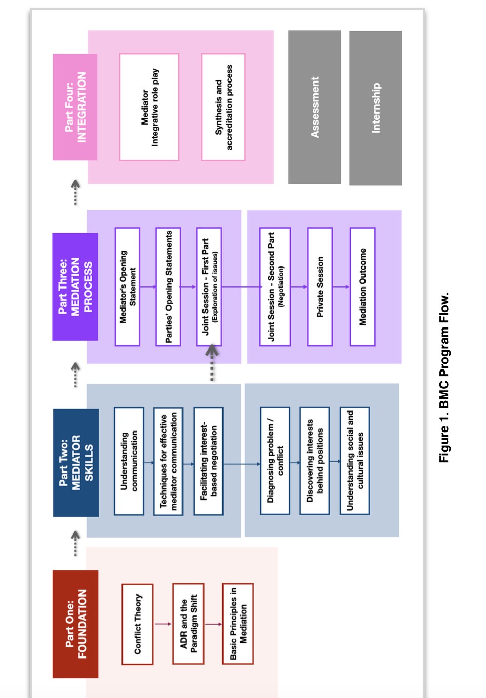 BMC Program Flow